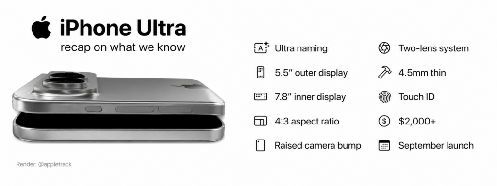 Apple iPhone Ultra concept banner showcasing the rumored foldable design, expected specifications, premium features, and September launch timeline.
